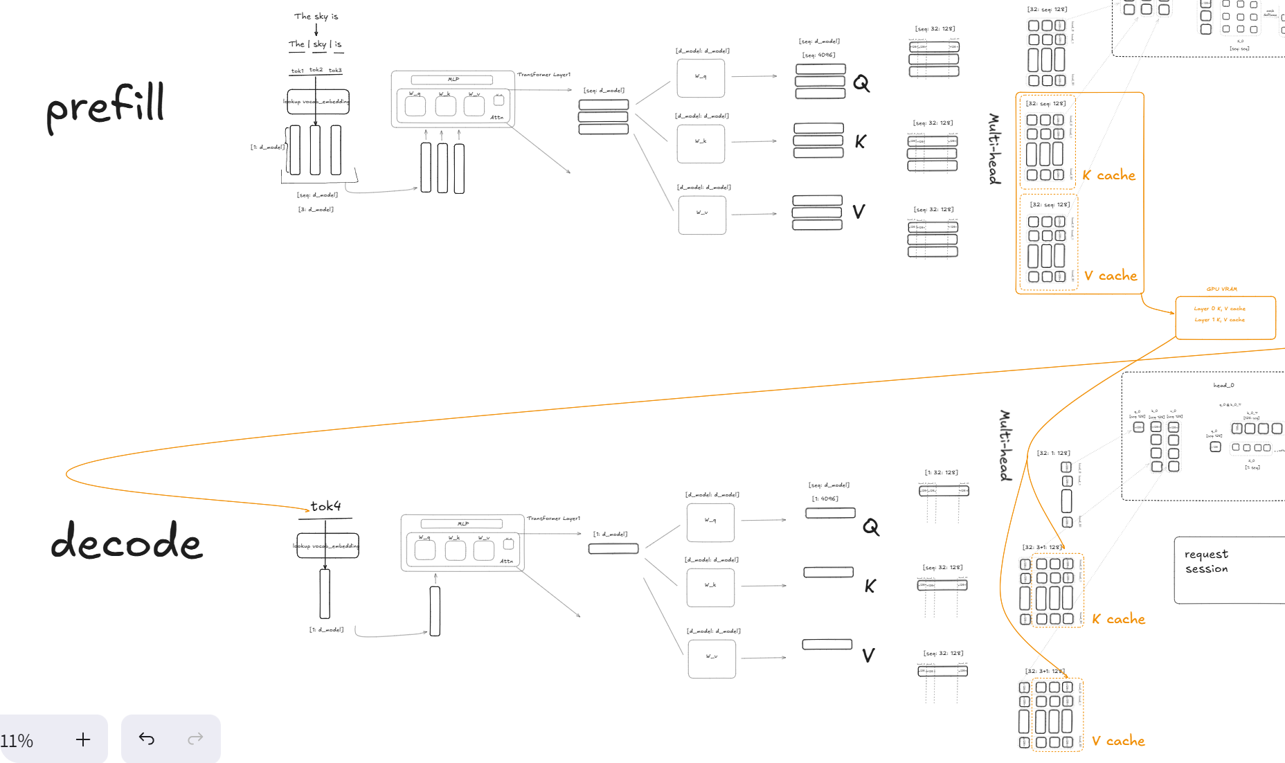 How Attention and KV Cache Work in LLM Inference diagram